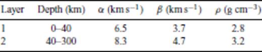 1-D reference model used in the 2-D-GRT inversion.