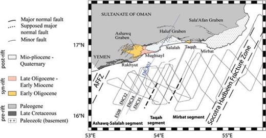Track map of the Encens cruise (Leroy et al. 2006, 2009a). The first-order segment between the Alula-Fartak fracture zone (AFFZ) and the Socotra-Hadbeen fracture zone (SHFZ) is divided into three second-order segments: Ashawq-Salalah, Taqah and Mirbat segments. The ES08 profile is taken from the Encens-Sheba cruise data (Leroy et al. 2004). Onshore geological map from Bellahsen et al. (2006) and references therein.