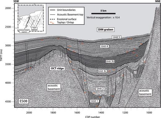 Interpretation of the sedimentary sequence of the DIM graben on the ES08 line, equivalent to the ENC32 line. Note geometry of strata around the OCT ridge indicating growth of this feature. Inset: location of the ES08 profile.