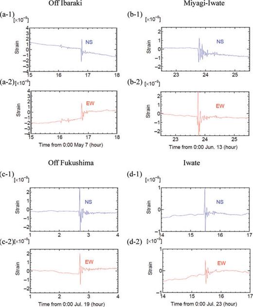 Observed strain steps for earthquakes in 2008. The averaged strain data of the Off Ibaraki earthquake for the NS (a-1) and EW (a-2) components. (b-1) and (b-2) show the corresponding figures for the Miyagi-Iwate earthquake; (c-1) and (c-2) show those for the Off Fukushima earthquake; (d-1) and (d-2) show those for the Iwate earthquake. Because of resolution degradation in the ADM, the coseismic distance steps for the 2008 events are below the resolution.