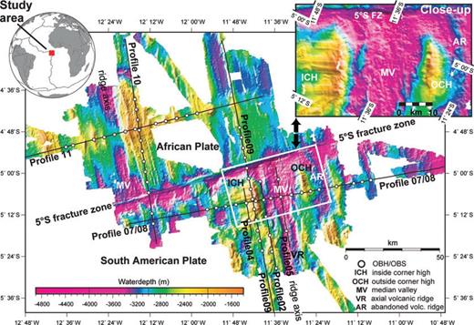 Hydrosweep swath bathymetry data of the work area. The 5°S fracture zone divides the Mid-Atlantic Ridge into two distinct spreading segments. South of the transform fault, two pronounced massifs with a corrugated surface are located on either side of the median valley (see close-up). The black lines indicate the seismic profiles shot during R/V Meteor cruise (GERSHWIN experiment). The locations of ocean bottom seismic stations are marked with white circles. A detailed analysis of the seismic data collected in the northern segment can be found in Planert et al. (2009).