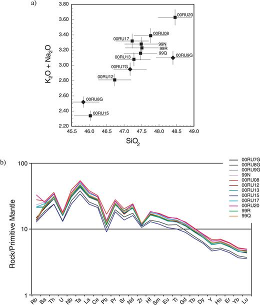 (a) Total alkali versus silica (TAS) diagram, with diamonds and circles for the Grande Chaloupe (GC) and Rivière St Denis (RSD) samples, respectively. (b) Spider diagrams of incompatible trace elements normalized to primitive-mantle concentrations (McDonough & Sun 1995).
