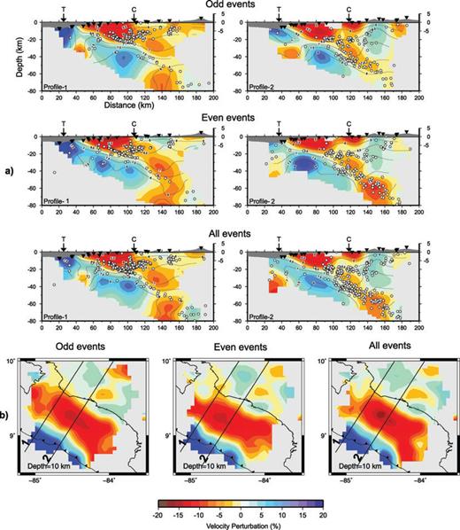 P velocity anomalies obtained from the inversion of odd, even number of events and all data set. (a) Vertical sections along the profiles 1 and 2 shown in Fig. (b). White circles: earthquakes; T: trench; C: coast; triangles: stations. Contours represent the absolute velocities with an interval of 0.5 km s−1. (b) Horizontal sections from 10 km depth. The shape and the amplitude of the high velocity slab (blue), low velocity forearc (red) and the overriding plate structures are similarly reconstructed after the inversions with three different data set; odd, even number of events and all data set, respectively.