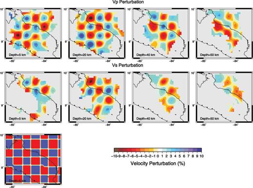 A checkerboard sensitivity test was performed to evaluate the resolution capability of the data set and sensitivity of the model. The velocities of the initial model were modified by an amplitude of ±7 per cent of the initial 1-D velocity model (Table 1), alternating in both horizontal and vertical directions with a grid size of 30 × 30 × 20 km (lower left corner). The synthetic traveltimes were calculated for this model and distorted using randomly distributed noise with 0.2 s RMS for both P and S data. Upper row shows the reconstructed model for Vp and the middle row shows the reconstructed model for Vs.
