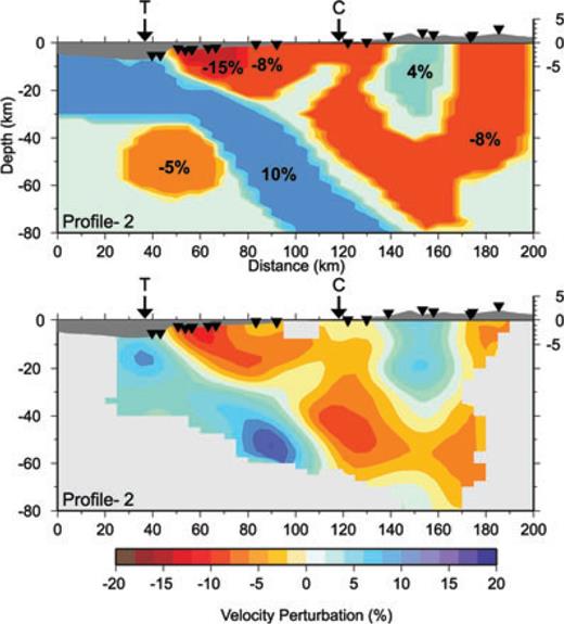 Synthetic test to check the vertical resolution with real anomalies. The upper row is the synthetic model along profile-2 (Fig. 11) showing the defined perturbations in percentage. The last row is the recovered model. The noise of 0.2 s RMS was added to the synthetic traveltimes. The result of reconstruction is identical with the real inversion case and reproduces the main patterns. T: trench and C: coast and triangles indicate the stations.