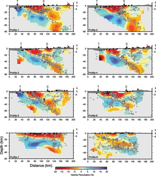 Cross-sections of the convergent margin of central Costa Rica showing seismicity and P-wave velocity perturbation corresponding to the reference model in Table 1. Location of all cross sections see Fig. 10. Black triangles: seismic stations; white circles: earthquake hypocentres; red triangles: volcanoes; red star indicating 1999 August 20. Quepos earthquake, Mw= 6.9; T, trench; C, coast; contour lines indicate absolute P-wave velocities with contour interval 0.5 km s−1.