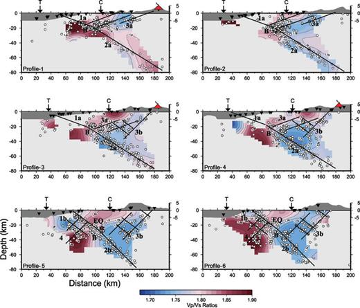 Cross-sections through Vp/Vs ratios. Earthquakes (white circles), stations (black triangles), volcanoes (red triangles), trench (T) and coast (C) are projected on to the sections. Profiles are displayed in Fig. 10.