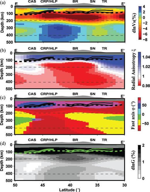Western US depth cross-sections along EE′ for variations in isotropic Vs (a), radial anisotropy ξ (b), azimuthal anisotropy fast axis direction (c) and its strength G (d). This cross-section also follows the receiver function profile GH in Abt et al. (2010). Two green lines show the averaged and interpreted receiver function LAB estimates with 1σ error bars. Labels are found in Fig. 2: CAS, Cascades; CRP, Columbia River Plateau; HLP, High Lava Plains; BR, Basin and Range; SN, Sierra Nevada; and TR, Transverse Ranges. Thick black (in a and b) and green (in d) lines are the LAB estimates from receiver functions with 2σ error bars.