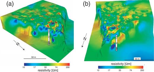 The 3-D resistivity tomogram, based on the OP data set, viewed from (a) the northeast and (b) the northwest. The borehole information is shown: 1 = Quaternary soil cover; 2 = Calcaire de Creully sandstone/limestone; 3 = Marnes de Port stiff marl.