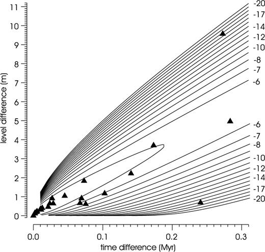Analogous to Fig. 8, applies to index k= 103.