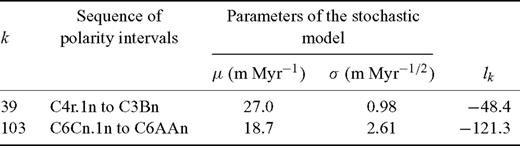 The results of maximization of function (14) with respect to times t1, … t24 subject to constraints (1) and with respect to parameters μ, σ of the stochastic model of deposition; the achieved maximum depending on index k is denoted by symbol lk et al. The list of results is arranged in descending order of values lk and confined to two leading items.