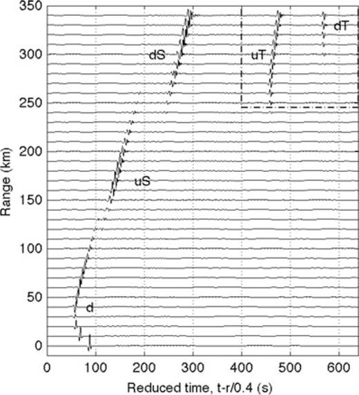 As for Fig. 8, except that that in this simulation, the viscosities η=ζ= 0.