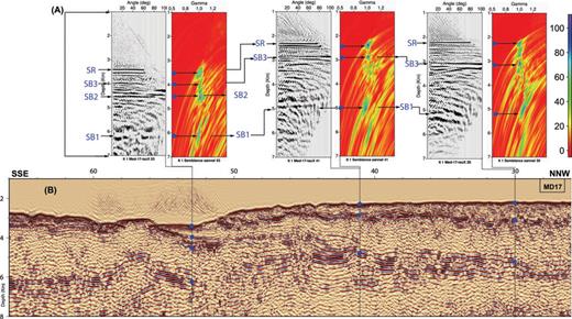 Examples of quality and accuracy controls of depth-migrated seismic line. (A): Common image gathers (in grey and white); iso-X-panels (in colour) show maximum coherence (green–blue), around one for the main reflectors on semblance panels; blue dots and arrows indicate the locations of main seismic discontinuities; SR, seabed reflector; SB, sequences boundaries (1, 2 and 3). (B): Example of pre-stack depth-migrated line MD17, from the Libyan continental slope to the Mediterranean Ridge.