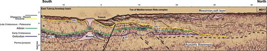 Seismic stratigraphy and structural style at the contact between the Mediterranean Ridge complex and the Tubruq foredeep sequences from PSDM line MD17. A, B and C indicate the different seismic sequences as indicated in the text. MFS: maximum flooding surface; SB1 and SB2: sequence boundaries. Blue arrows underline terminations against sequence boundaries. Bold line: thrust or extensional faults; regular lines: boundaries of main seismic reflectors.