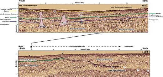 Seismic stratigraphy and structural patterns of the Tubruq foredeep basin/Cyrenaica thrust sheets and seaward extension of the foredeep sequence from PSDM image MD19. A, B and C indicate the different seismic sequences as indicated in the text, SB1 and SB2: sequence boundaries.