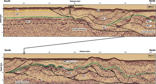 Seismic sequences and structural style of the inner Mediterranean complex as illustrated on PSDM line MD11. A, B and C indicate seismic sequences. Bold lines: thrust systems; regular lines: boundaries of main seismic reflectors.