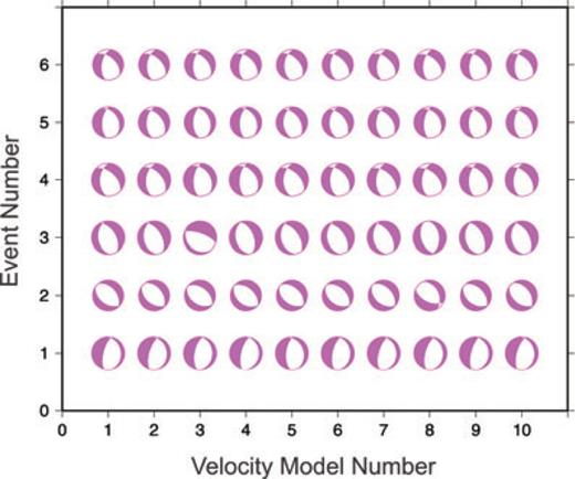 Variation of the focal mechanism for the selected six events using various crustal velocity models shown in Fig. 2. Mechanism corresponding to the best focal depth is plotted.