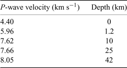 New P-wave velocity model for the Koyna-Warna region obtained using the VELEST approach.
