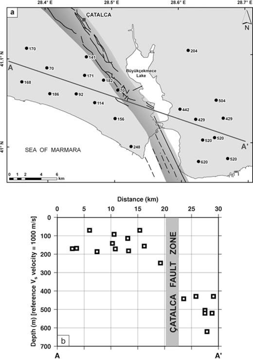 Correlation of shear velocity variation around the Çatalca Fault Zone: (a) Distribution of S-wave velocity measurement sites. Numbers indicate the depths of reference shear wave velocity (See the text). (b) Depth variation of reference shear wave velocity along the AA′ profile. Note that Çatalca Fault Zone causes a vertical offset in the S-wave velocity variation.