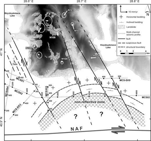 The horizontal GPS velocity field w.r.t. Eurasian Plate and the location of non-reflective zone, cut by the fault zone. Seismic lines shown on the map provide a link between the seismic sections and the structural features in this figure. Note the correlation between the locations of the heavy landslides and the fault zone.