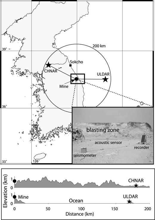 (Top panel) Locations of the open-pit mine (circle), two infrasound arrays (stars) and weather balloon station (square) used in this study. A photograph of one in-mine seismo-acoustic station is shown in the lower right. Topographic variations from the mine to infrasound arrays, CHNAR and ULDAR are displayed in the bottom panel.
