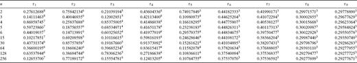 Description of the geometry of the ice loads. For all loads, the ice density is ρi= 931 kg m−3. The reference value for Earth radius a and the definition of Tn(x), the Chebyshev polynomials of the second kind, are given in Table 2. Here h and α denote the ice thickness and the load half-extension, respectively, while mδ is the mass of the point load. The Legendre coefficients σn are adopted from Spada (2003). Reference numerical values for h, α and mδ suggested for the spatial domain tests are also given. For Test 2/3, the colatitude and longitude of the centroid of the load geometries are θc= 25° and λc= 75°.