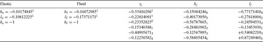 Spectral form of loading Love numbers of degree n= 1 in the CM provided by Vb for Test 7/1. Others have contributed a different number of modes (M= 9 for Gs and M= 12 for Rr), but the agreement between VNM and time-domain solutions shown in Fig. 8 clearly demonstrates that all the strength is contained in the M= 6 modes reported here.