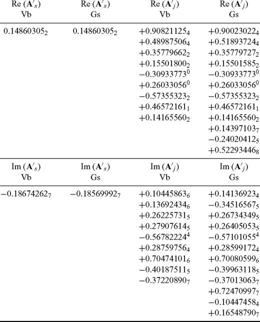 Real (top) and imaginary parts (bottom) of constants As and A′j (in units of kyr−1) provided by contributors Vb and Gs. In the numerical computations by Gs, upper bounds on the moduli of coefficients are |Re(A″j)| ≤ 10−6 kyr−1 and |Im(A″j)| ≤ 10−5 kyr−1 for all rotational modes, while according to Vb the algebraically exact result holds.