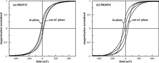 Hysteresis loops for in and out of plane measurements at room temperature for sample (a) DK0011 and (b) DK0034.