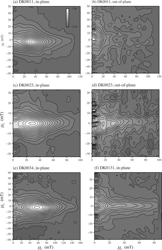 Room-temperature FORC diagrams for samples (a) DK0011 (in-plane measurement), (b) DK0011 (out-of-plane measurement), (c) DK0023 (in-plane measurement), (d) DK0023 (out-of-plane measurement), (e) DK0034 (in-plane measurement) and (f) DK0131 (in-plane measurement). The smoothing factor (SF) in all six diagrams is 5. The averaging time during the measurement was 150 ms. Note the different scales for each diagram. FORC diagram processing was made using self-written software.