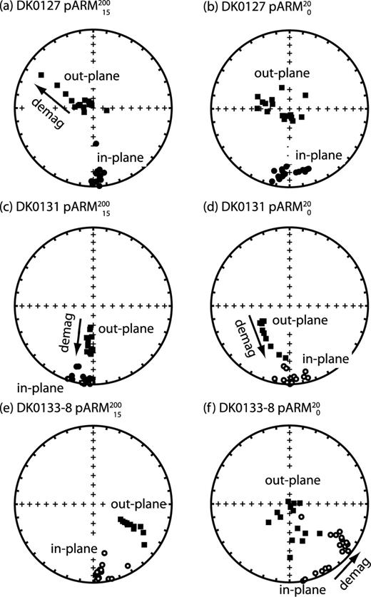 Equal-area projection plots for the AF demagnetization data for samples DK0127, DK0131 and DK0133–8 induced with a pARM20015 (left-hand column) and pARM200 (right-hand column). The pARMs were induced both in and out of plane. The bias field was 100 μT. In-plane measurements are represented by a circle, out-of-plane measurements by a square. The in-plane inducing field was aligned at an inclination of 0° and a declination of 180°. For the out-of-plane measurement, the inducing field had an inclination of 90°.