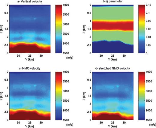 Models for the time-domain modelling study. The vertical velocity (a) and the δ parameter (b) define an elliptical anisotropic model. The NMO velocity (c) is obtained by multiplying the vertical velocity by . The stretched NMO velocity (d) is obtained from the NMO velocity after having stretched the depth axis using the change of variables written in eq. (3).