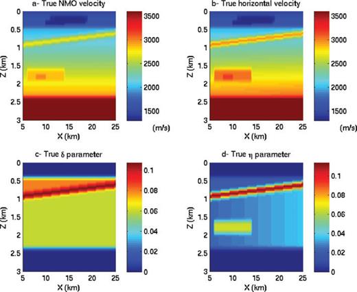 VTI Earth parameters used to generate the synthetic example.