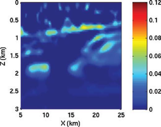 Retrieved η parameter after anelliptic FWI with a data set containing 9 km offset.