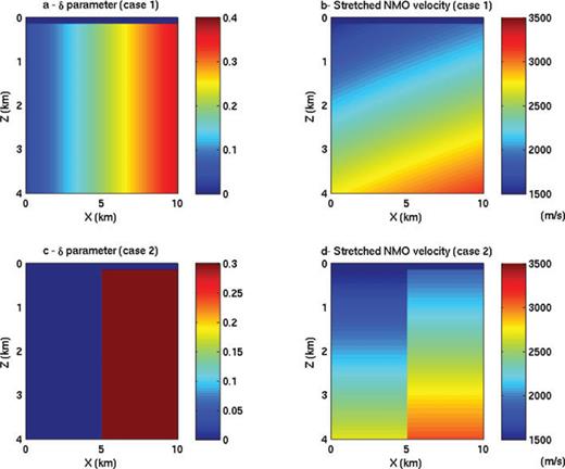 The δ parameter and stretched NMO velocities for the two numerical cases.