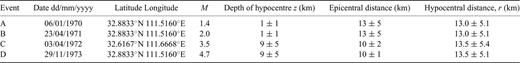 Estimation of hypocentral distance.