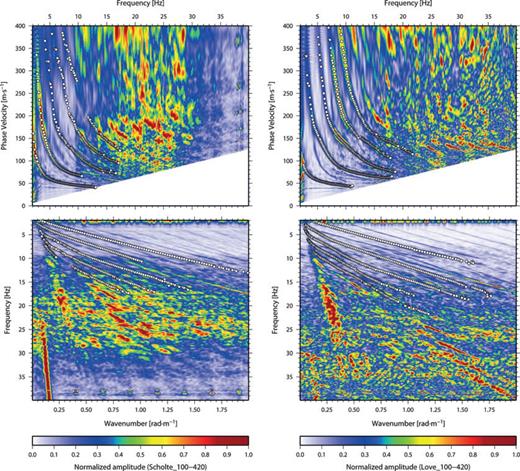 Dispersion curves extracted from field data after stacking the spectra for Scholte and Love waves, respectively, resulting in global estimates (320 m window length). The background colour image is the Haskell–Thomson matrix, with the dots representing the picked dispersion curves, that is, the local maxima in the f–k spectra. At least five Scholte modes and four Love modes are distinct throughout the data set on the different components.