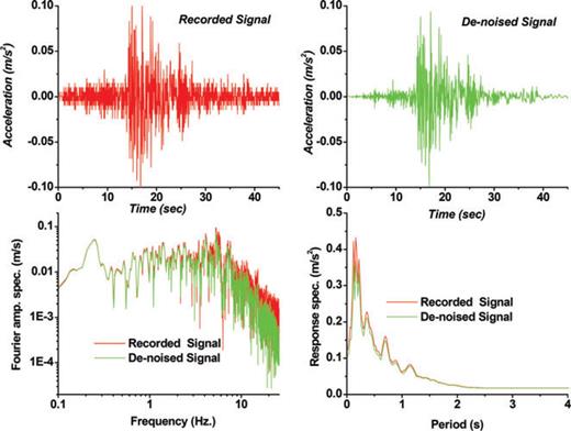 Schematic demonstration of a noisy and denoised small earthquake, Fourier spectral amplitudes and corresponding response spectra. As is seen, at low frequency an ω2 slope for the acceleration spectrum down to 0.4 Hz is visible (Brune 1970). Below 0.4 Hz the noises from instrumental, microseism, computational, etc. is observed (e.g. Groos & Ritter 2009).