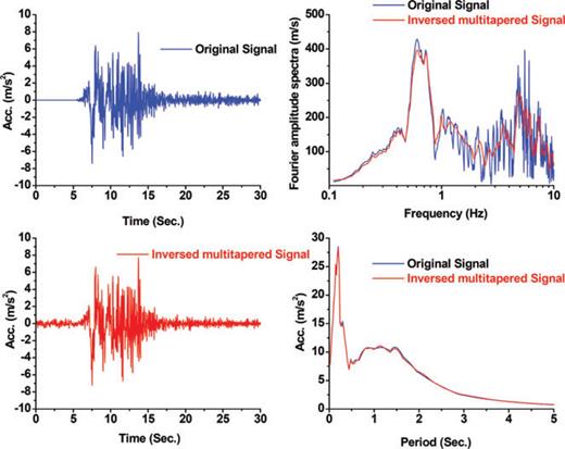 Comparison illustration of Fourier spectral amplitude and elastic response spectra corresponding to the original signal (blue coloured) and inversed MTS (red coloured). The result of single cosine-tapered is also shown.