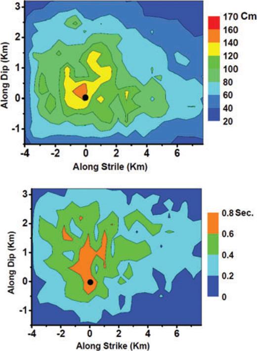 Estimated slip (up) and rise-time (down) distributions using Kostrov slip function distribution. The black circle shows the estimated hypocentre location on the fault plan.