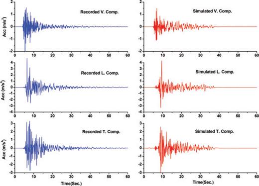 Synthesized and observed strong motions recorded at Chalanchoolan station.