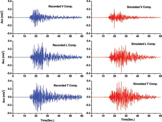 Predicted synthetic waveforms and observed strong motions at Dorood station.