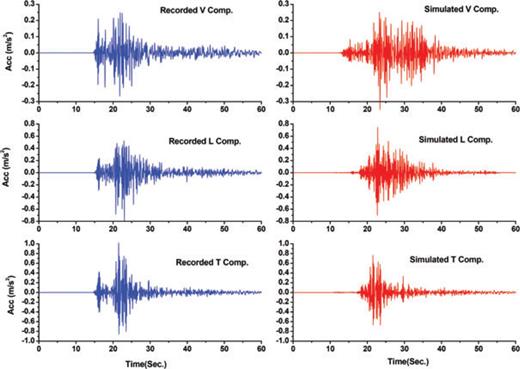 Predicted synthetic waveforms and observed strong motions at Dare-Asbar station.