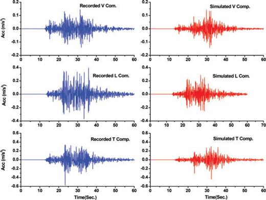 Predicted synthetic waveforms and observed strong motions at Khoram-Abad station.