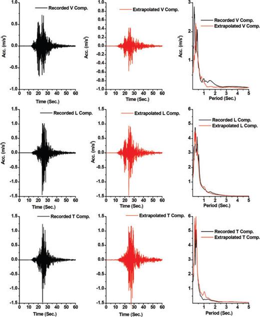 Comparison of the recorded and synthesized waveforms at Aleshtar station using the EGFs recorded at Cheghalvandi station.