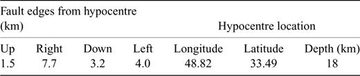 Estimated hypocentre location and causative fault dimensions.