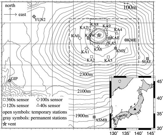 Station layout at the summit area of Asama volcano. Squares, circles, diamonds, and triangles indicate Guralp CMG-3T 360 s sensors, Nanometrics Trillium 120 s sensors, Guralp CMG-3T 100 s sensors, and Nanometrics Trillium 40 s sensors, respectively. Open and grey symbols indicate temporary and permanent stations, respectively. The star indicates a vent at the crater bottom, as determined from orientation measurements from station KAW and from three additional sites on the crater rim. The dashed rectangle indicates the area within which stations were used in the present waveform analysis. The dotted rectangle indicates the area shown in the map in Fig. 8. The triangle in the inset indicates the location of Asama volcano.