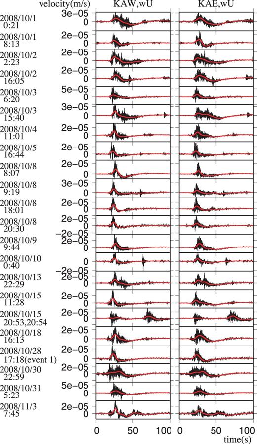 Vertical seismograms of analysed events at stations KAW (left-hand panels) and KAE (right-hand panels). Black lines are raw seismograms; red lines are low-pass-filtered seismograms with a corner frequency of 0.1 Hz.