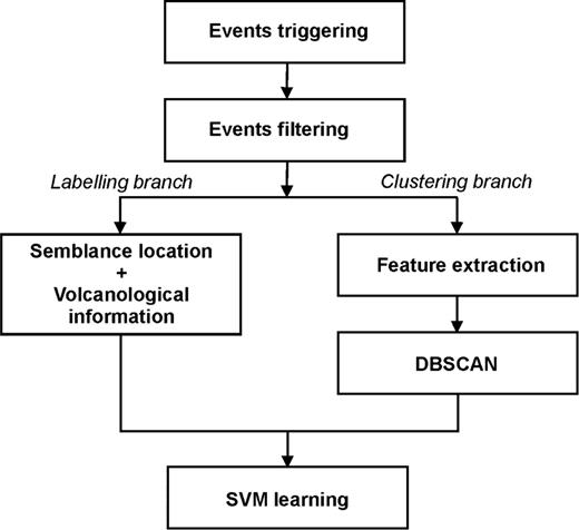 Scheme of the learning system.