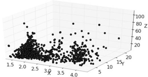 Feature space with frequency, quality factor and peak-to-peak amplitude of the infrasound events recorded at EBEL station during 2007 September–November 2007.